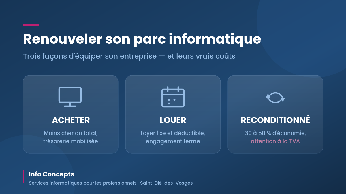 Image de l'article Renouveler son parc informatique : acheter, louer ou passer au reconditionné ?