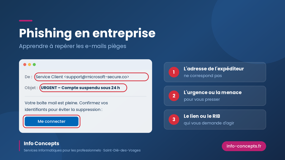 Image de l'article Phishing en entreprise : apprendre à vos salariés à repérer les e-mails pièges